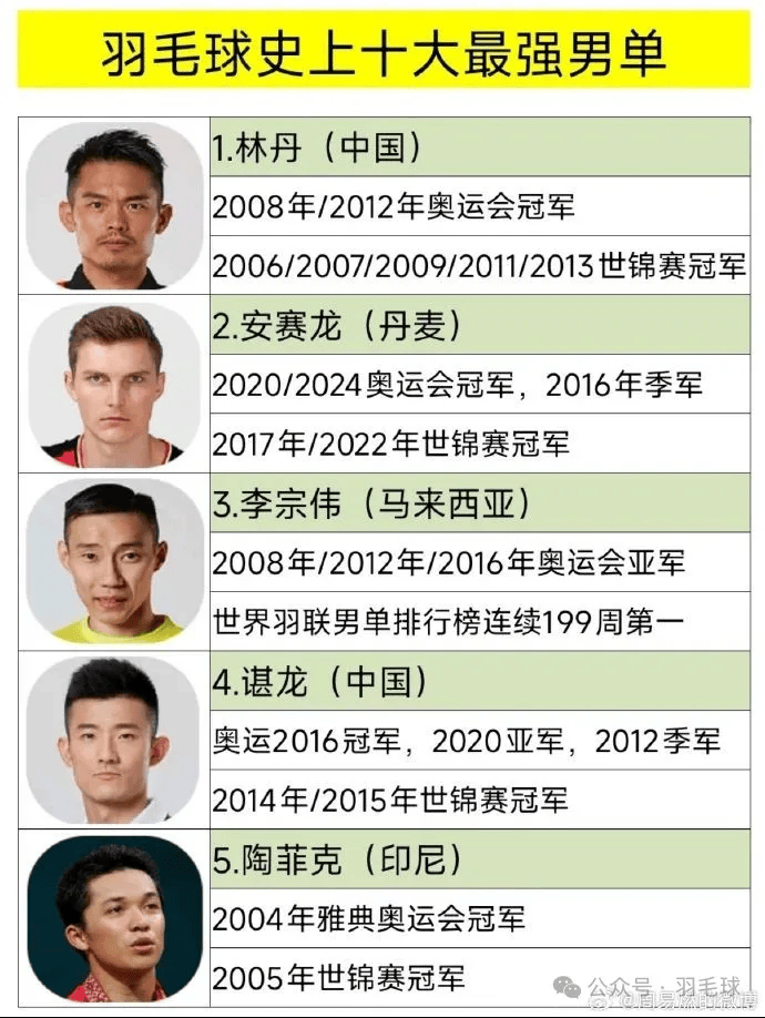 日本羽毛球队绝杀泰国羽毛球队,陶菲克统治全场的简单介绍 日本羽毛球队绝杀泰国羽毛球队,陶菲克统治全场的简单介绍