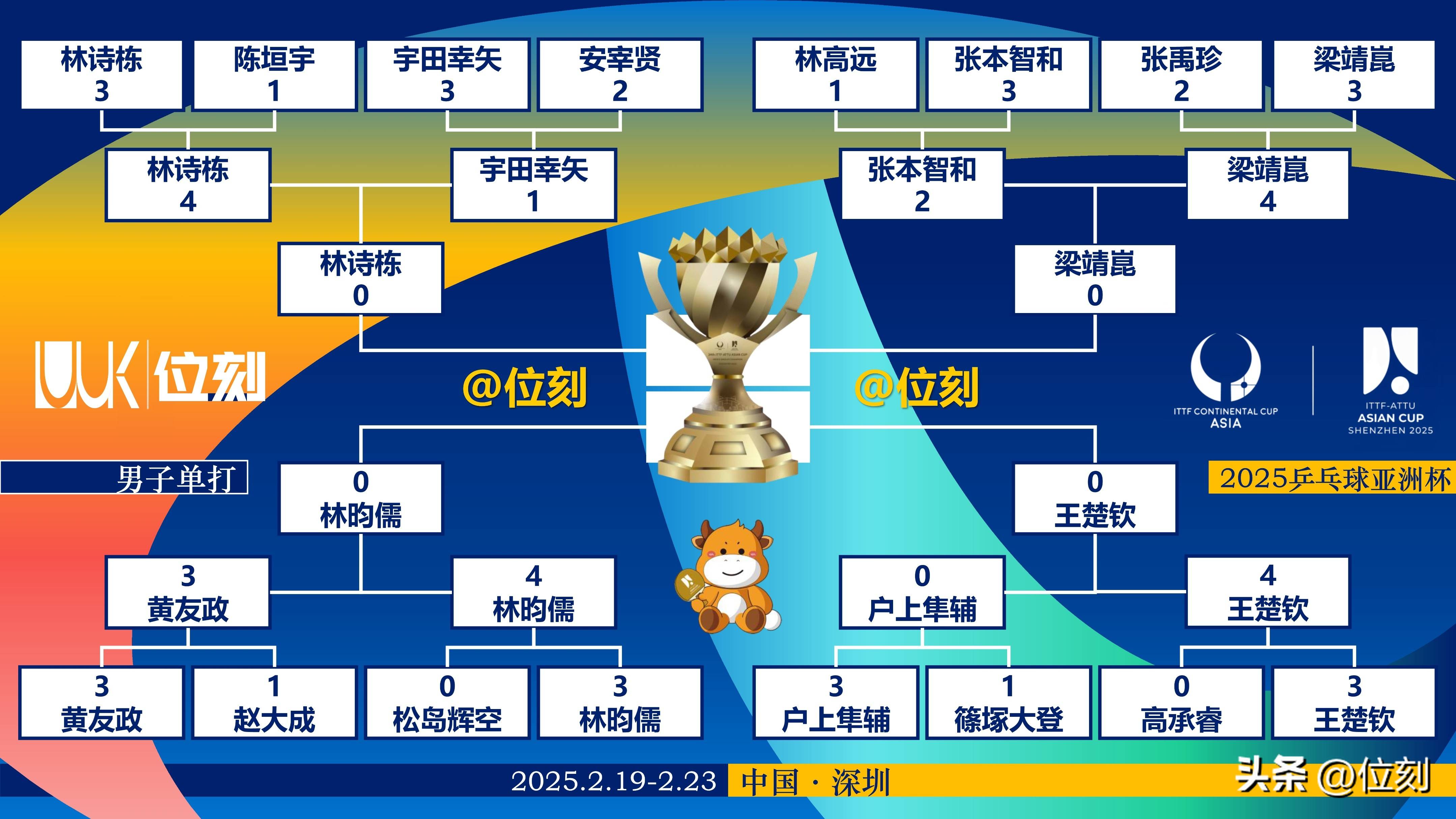 全球瞩目!赔率变化赛事即将收官 全球瞩目!赔率变化赛事即将收官